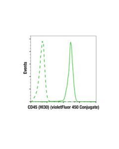 Cell Signaling Cd45 (Hi30) Mouse mAb (Violetfluor 450 Conjugate)