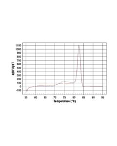 Cell Signaling Simplechip Mouse Hoxd10 Exon 1 Primers