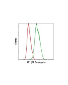 Cell Signaling Sp1 (D4c3) Rabbit mAb (PE Conjugate)