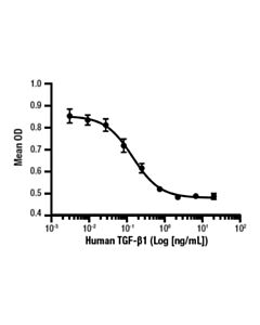 Cell Signaling Human Tgf-Beta1 Recombinant Protein