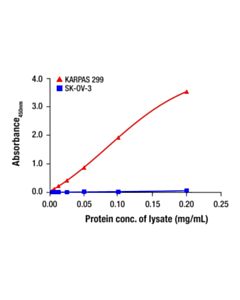 Cell Signaling Mcl-1 Matched Antibody Pair