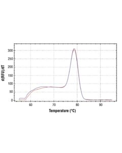 Cell Signaling Simplechip Human Pabpc1 Exon 1 Primers
