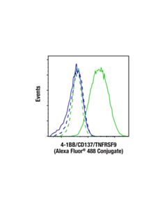 Cell Signaling 4-1BB/CD137/TNFRSF9 (E2J5H) XP® Rabbit mAb (Alexa Fluor® 488 Conjugate); 100 µl