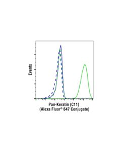 Cell Signaling Mouse (E1d5h) mAb Igg3 Isotype Control (Alexa Fluor 647 Conjugate)
