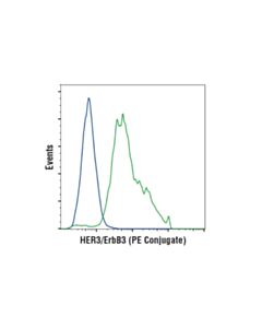 Cell Signaling Her3/Erbb3 (D22c5) Xp Rabbit mAb (PE Conjugate)