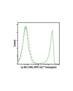 Cell Signaling Ly-6g (1a8) Rat mAb (Apc-Cy7 Conjugate)