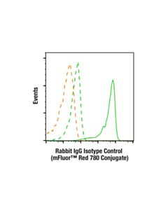 Cell Signaling Rabbit (DA1E) mAb IgG XP Isotype Control (mFluor ™ Red 780 Conjugate)