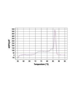 Cell Signaling Simplechip Rat Gapdh Promoter Primers