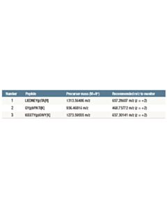 Cell Signaling Ptmscan ® Control Peptides Phospho-Tyrosine