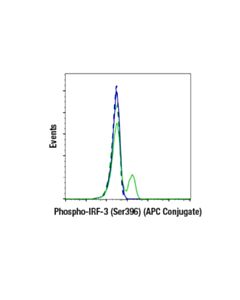 Cell Signaling Phospho-Irf-3 (Ser396) (D6o1m) Rabbit mAb (Apc Conjugate)