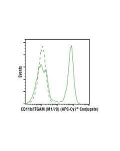 Cell Signaling Cd11b/Itgam (M1/70) Rat mAb (Apc-Cy7 Conjugate)