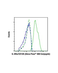 Cell Signaling Il-6ralpha/Cd126 (E5b3p) Rabbit mAb (Alexa Fluor ® 488 Conjugate)