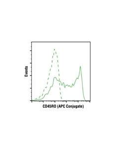 Cell Signaling Cd45ro (Uchl1) Mouse mAb (Apc Conjugate)