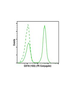 Cell Signaling Cd19 (1d3) Rat mAb (PE Conjugate)