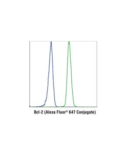 Cell Signaling Bcl-2 (124) Mouse mAb (Alexa Fluor® 647 Conjugate)
