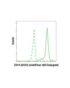 Cell Signaling Cd14 (61d3) Mouse mAb (Violetfluor 450 Conjugate)