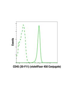 Cell Signaling Cd45 (30-F11) Rat mAb (Violetfluor 450 Conjugate)