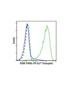 Cell Signaling Cd69 (Fn50) Mouse mAb (PE-Cy7 Conjugate)