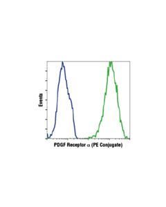 Cell Signaling Pdgf Receptor Alpha (D13c6) Xp Rabbit mAb (PE Conjugate)