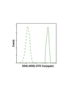 Cell Signaling Cd45 (Hi30) Mouse mAb (Fitc Conjugate)