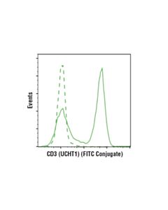 Cell Signaling Cd3 (Ucht1) Mouse mAb (Fitc Conjugate)