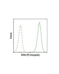 Cell Signaling Cd44 (156-3c11) Mouse mAb (PE Conjugate)
