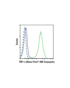 Cell Signaling Tnf-Alpha (D2d4) Xp® Rabbit mAb (Alexa Fluor® 488 Conjugate)