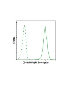 Cell Signaling Cd44 (Im7) Rat mAb (PE Conjugate)
