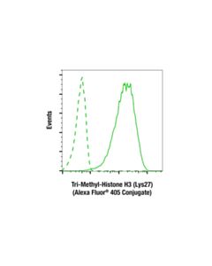 Cell Signaling Tri-Methyl-Histone H3 (Lys27) (C36B11) Rabbit mAb (Alexa Fluor ® 405 Conjugate)