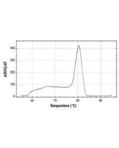 Cell Signaling Simplechip Human Id1 5utr Primers