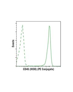 Cell Signaling Cd45 (Hi30) Mouse mAb (PE Conjugate)