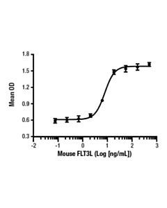 Cell Signaling Mouse Flt3l Recombinant Protein