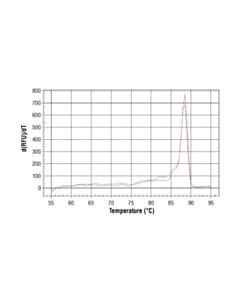 Cell Signaling Simplechip Mouse Pitx3 Intron 1 Primers