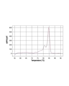 Cell Signaling Simplechip Mouse Myt-1 Promoter Primers