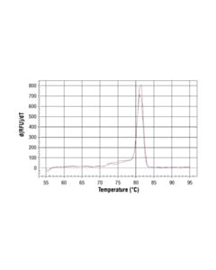 Cell Signaling Simplechip Mouse Gapdh Intron 2 Primers
