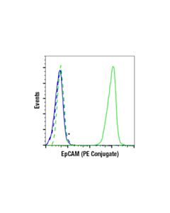 Cell Signaling Epcam (Vu1d9) Mouse mAb (PE Conjugate)