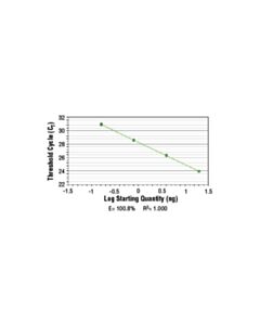 Cell Signaling Simplechip Human Ms4a7 Promoter Primers