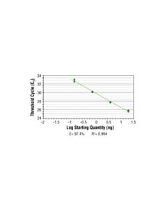 Cell Signaling Simplechip Human Prf1 Promoter Primers