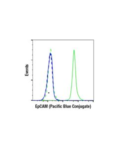 Cell Signaling Epcam (Vu1d9) Mouse mAb (Pacific Blue Conjugate)