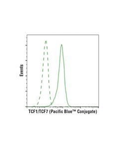 Cell Signaling Tcf1/Tcf7 (C63d9) Rabbit mAb (Pacific Blue Conjugate)