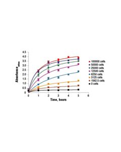 Cell Signaling Xtt Cell Viability Kit