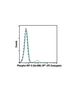 Cell Signaling Phospho-Irf-3 (Ser386) (E7j8g) Xp Rabbit mAb (PE Conjugate)