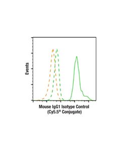 Cell Signaling Mouse (G3a1) mAb Igg1 Isotype Control (Cy5.5® Conjugate)