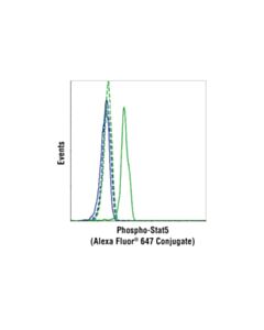 Cell Signaling Phospho-Stat5 (Tyr694) (C71E5) Rabbit Monoclonal Antibody (Alexa Fluor ® 647 Conjugate)