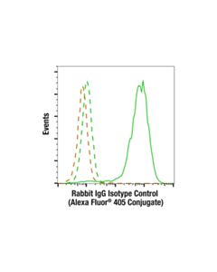 Cell Signaling Rabbit (DA1E) mAb IgG XP ® Isotype Control (Alexa Fluor ® 405 Conjugate)