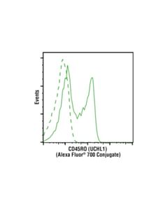 Cell Signaling Cd45ro (Uchl1) Mouse mAb (Alexa Fluor 700 Conjugate)