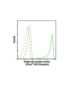 Cell Signaling Rabbit (Da1e) mAb Igg Xp ® Isotype Control (Ifluor ® 594 Conjugate)