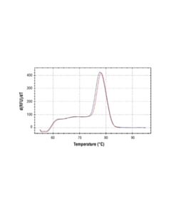 Cell Signaling Simplechip Human Nanog Promoter Primers