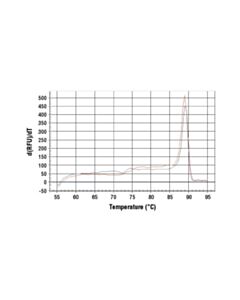 Cell Signaling Simplechip Human Esr1 Promoter Primers