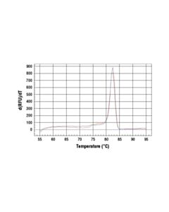 Cell Signaling Simplechip Human Ps2 Promoter Primers